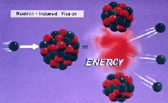 Uranium Atom 235